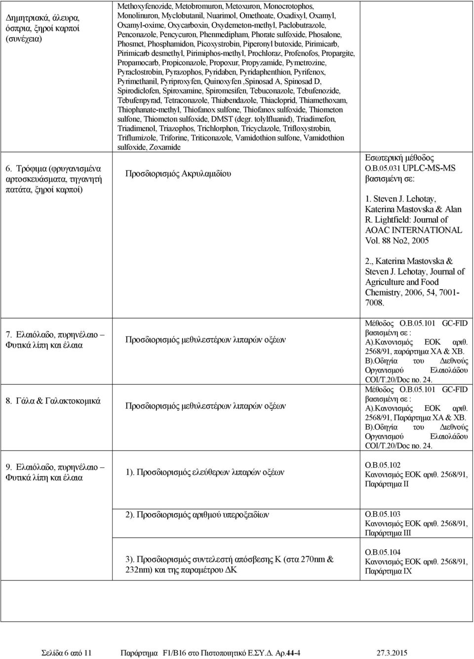 Oxydemeton-methyl, Paclobutrazole, Penconazole, Pencycuron, Phenmedipham, Phorate sulfoxide, Phosalone, Phosmet, Phosphamidon, Picoxystrobin, Piperonyl butoxide, Pirimicarb, Pirimicarb desmethyl,