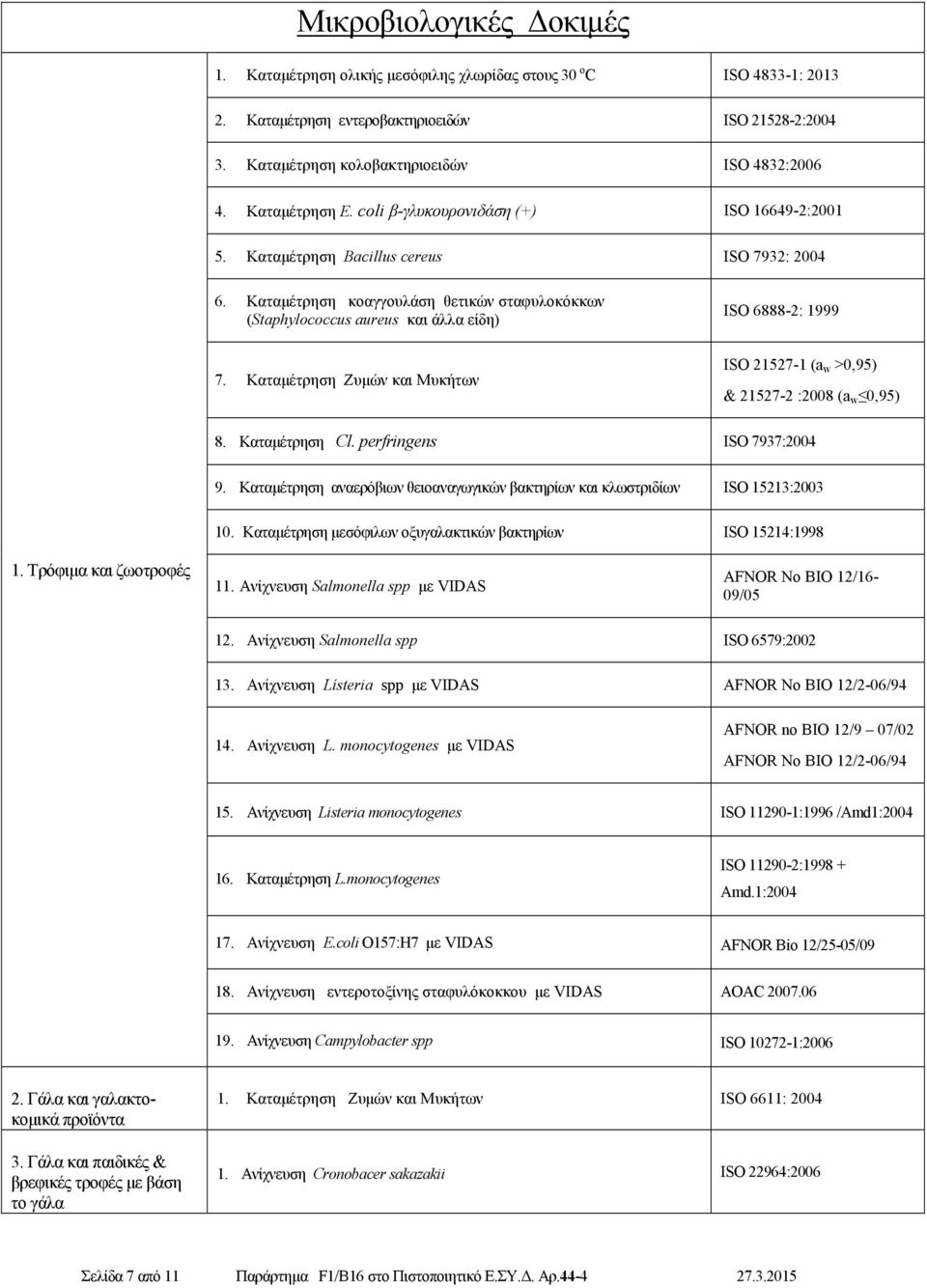 Καταµέτρηση κοαγγουλάση θετικών σταφυλοκόκκων (Staphylococcus aureus και άλλα είδη) ISO 6888-2: 1999 7. Καταµέτρηση Ζυµών και Μυκήτων ISO 21527-1 (a w >0,95) & 21527-2 :2008 (a w 0,95) 8.