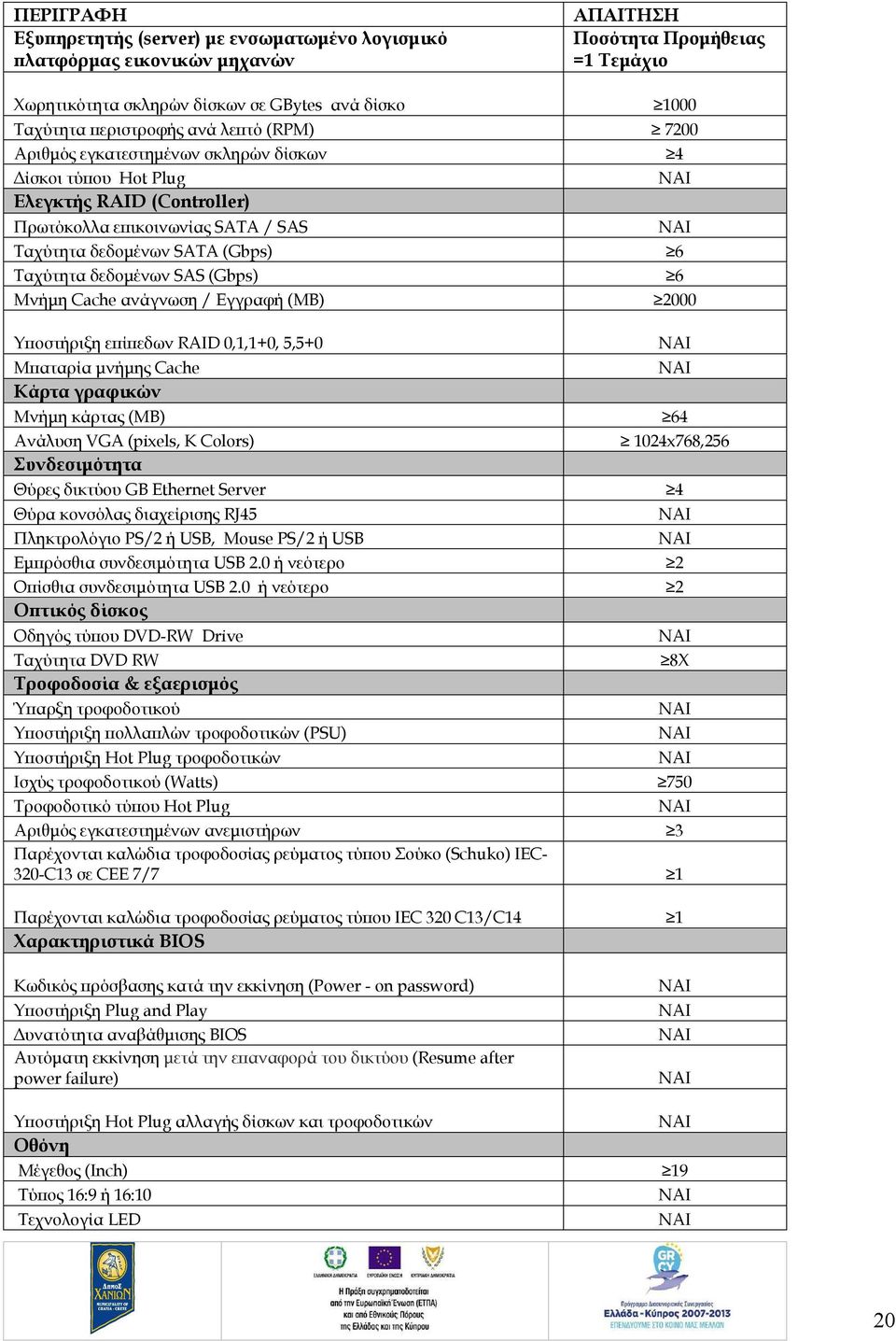 δεδομένων SAS (Gbps) Μνήμη Cache ανάγνωση / Εγγραφή (MB) Υποστήριξη επίπεδων RAID 0,1,1+0, 5,5+0 6 6 2000 Μπαταρία μνήμης Cache Κάρτα γραφικών Μνήμη κάρτας (ΜΒ) 64 Ανάλυση VGA (pixels, Κ Colors)