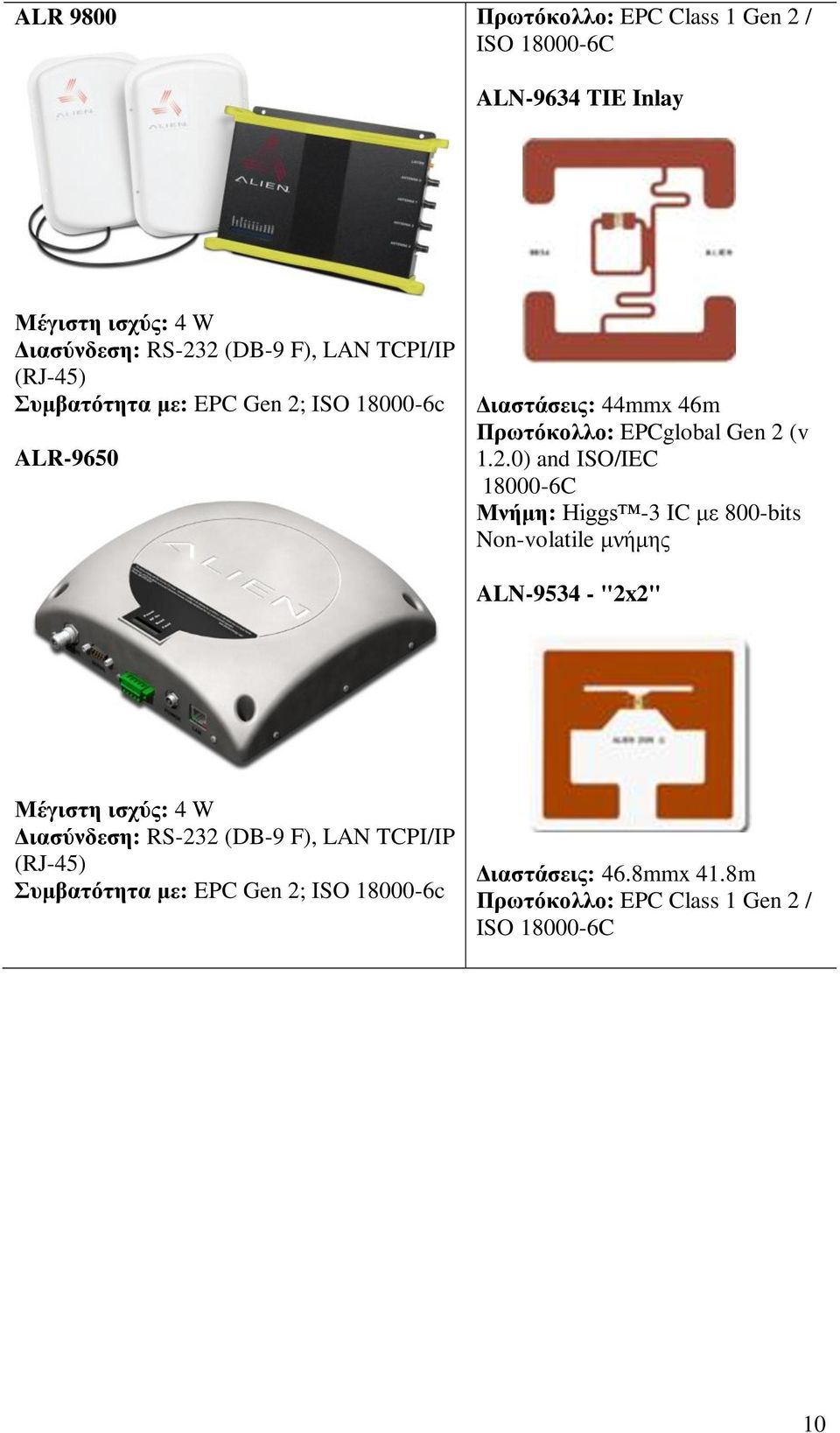 ISO 18000-6c ALR-9650 Δηαζηάζεηο: 44mmx 46m Πξωηόθνιιν: EPCglobal Gen 2 