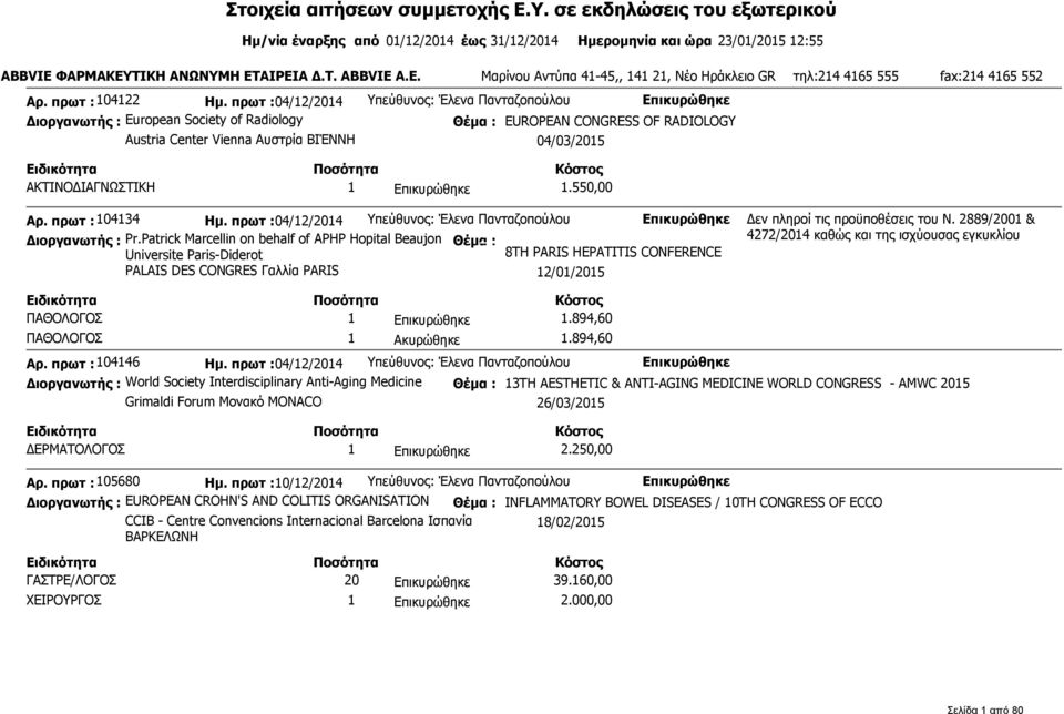 πρωτ :04/12/2014 Υπεύθυνος: Έλενα Πανταζοπούλου Διοργανωτής : European Society of Radiology Θέμα : EUROPEAN CONGRESS OF RADIOLOGY Austria Center Vienna Αυστρία ΒΙΈΝΝΗ 04/03/2015 ΑΚΤΙΝΟΔΙΑΓΝΩΣΤΙΚΗ 1 1.