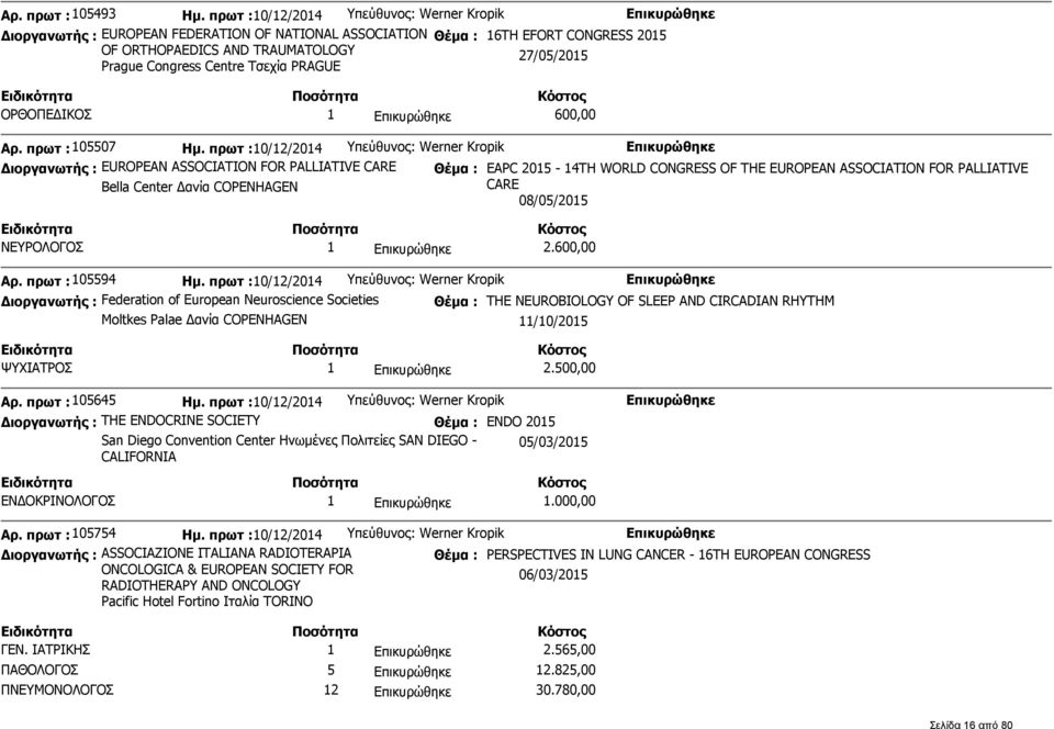 PRAGUE 27/05/2015 ΟΡΘΟΠΕΔΙΚΟΣ 1 600,00 Αρ. πρωτ : 105507 Ημ.