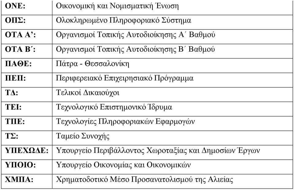 ικαιούχοι ΤΕΙ: Τεχνολογικό Επιστηµονικό Ίδρυµα ΤΠΕ: Τεχνολογίες Πληροφοριακών Εφαρµογών ΤΣ: Ταµείο Συνοχής ΥΠΕΧΩ Ε: Υπουργείο