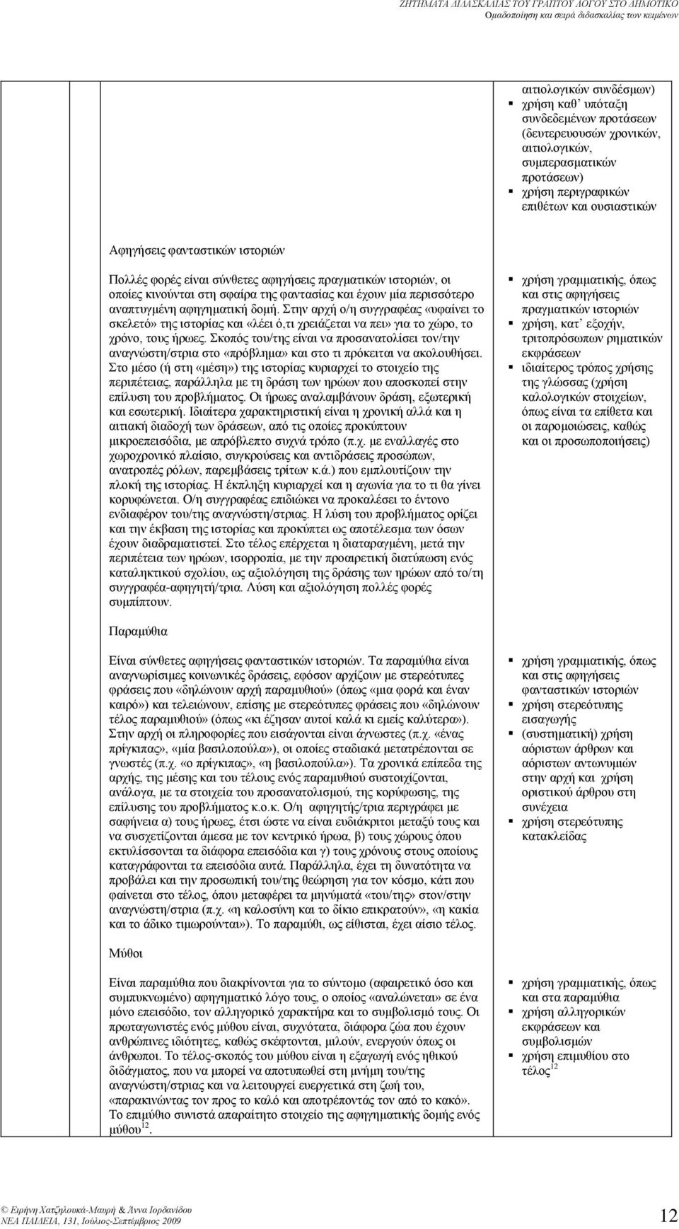 ελ αξρή ν/ε ζπγγξαθέα «πθαίλε ν ζθειεφ» ε ζνξία θα «ιέε φ, ρξεάδεα λα πε» γα ν ρψξν, ν ρξφλν, νπ ήξσε. θνπφ νπ/ε είλα λα πξνζαλανιίζε νλ/ελ αλαγλψζε/ζξα ζν «πξφβιεκα» θα ζν πξφθεα λα αθνινπζήζε.