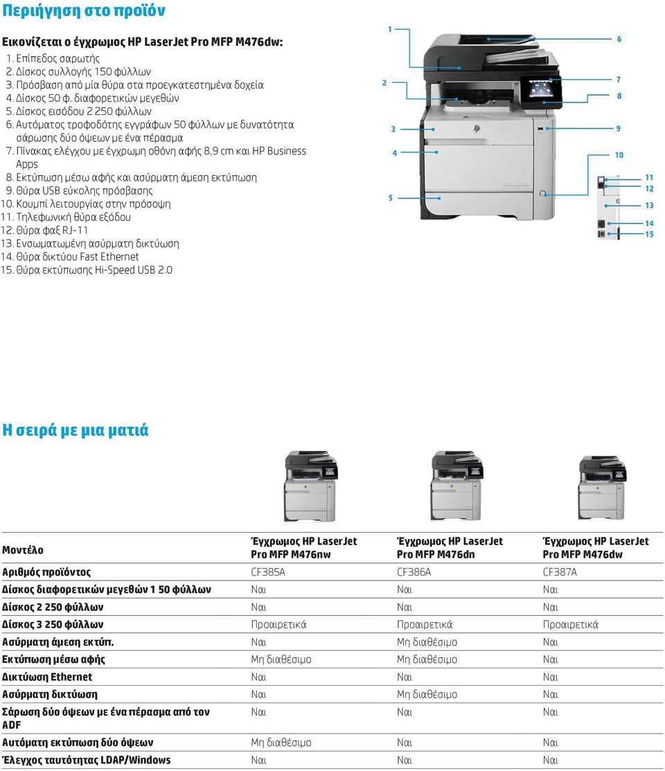 Πίνακας ελέγχου με έγχρωμη οθόνη αφής 8,9 cm και HP Business Apps 8. Εκτύπωση μέσω αφής και ασύρματη άμεση εκτύπωση 9. Θύρα USB εύκολης πρόσβασης 10. Κουμπί λειτουργίας στην πρόσοψη 11.