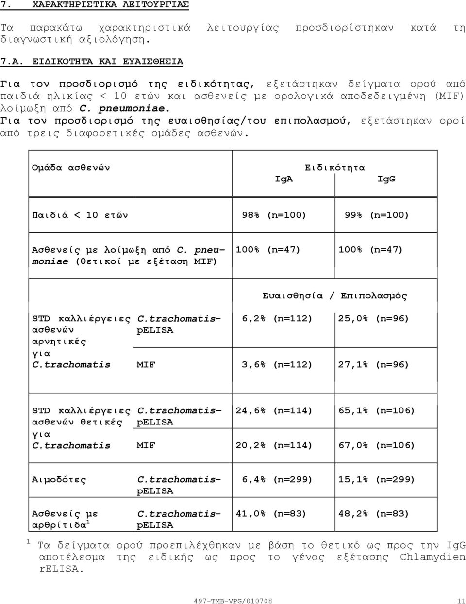 Για τον προσδιορισµό της ευαισθησίας/του επιπολασµού, εξετάστηκαν οροί από τρεις διαφορετικές οµάδες ασθενών.