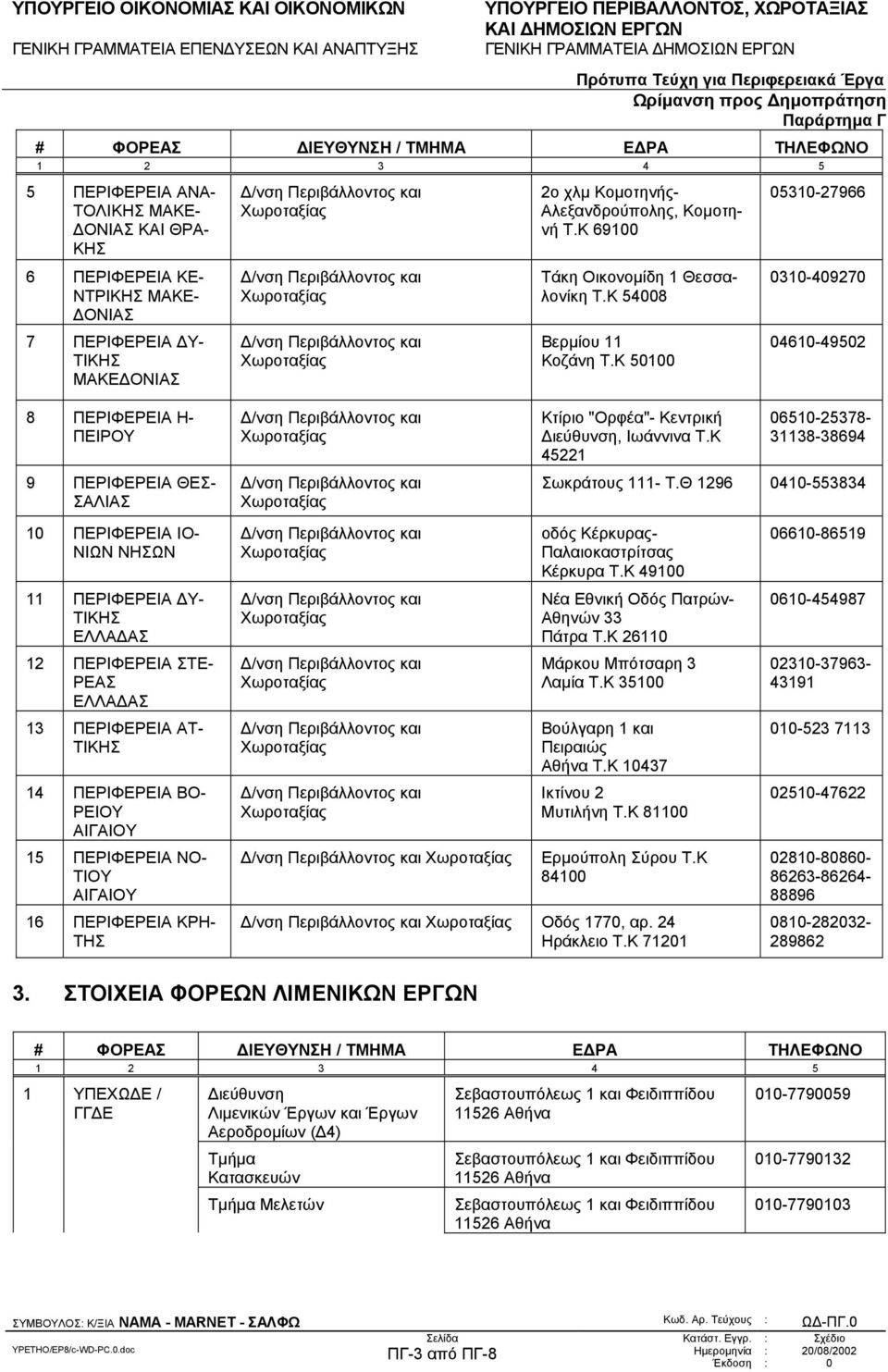 K 50100 05310-27966 0310-409270 04610-49502 8 ΠΕΡΙΦΕΡΕΙΑ Η- ΠΕΙΡΟΥ 9 ΠΕΡΙΦΕΡΕΙΑ ΘΕΣ- ΣΑΛΙΑΣ 10 ΠΕΡΙΦΕΡΕΙΑ ΙΟ- ΝΙΩΝ ΝΗΣΩΝ 11 ΠΕΡΙΦΕΡΕΙΑ Υ- ΤΙΚΗΣ ΕΛΛΑ ΑΣ 12 ΠΕΡΙΦΕΡΕΙΑ ΣΤΕ- ΡΕΑΣ ΕΛΛΑ ΑΣ 13 ΠΕΡΙΦΕΡΕΙΑ