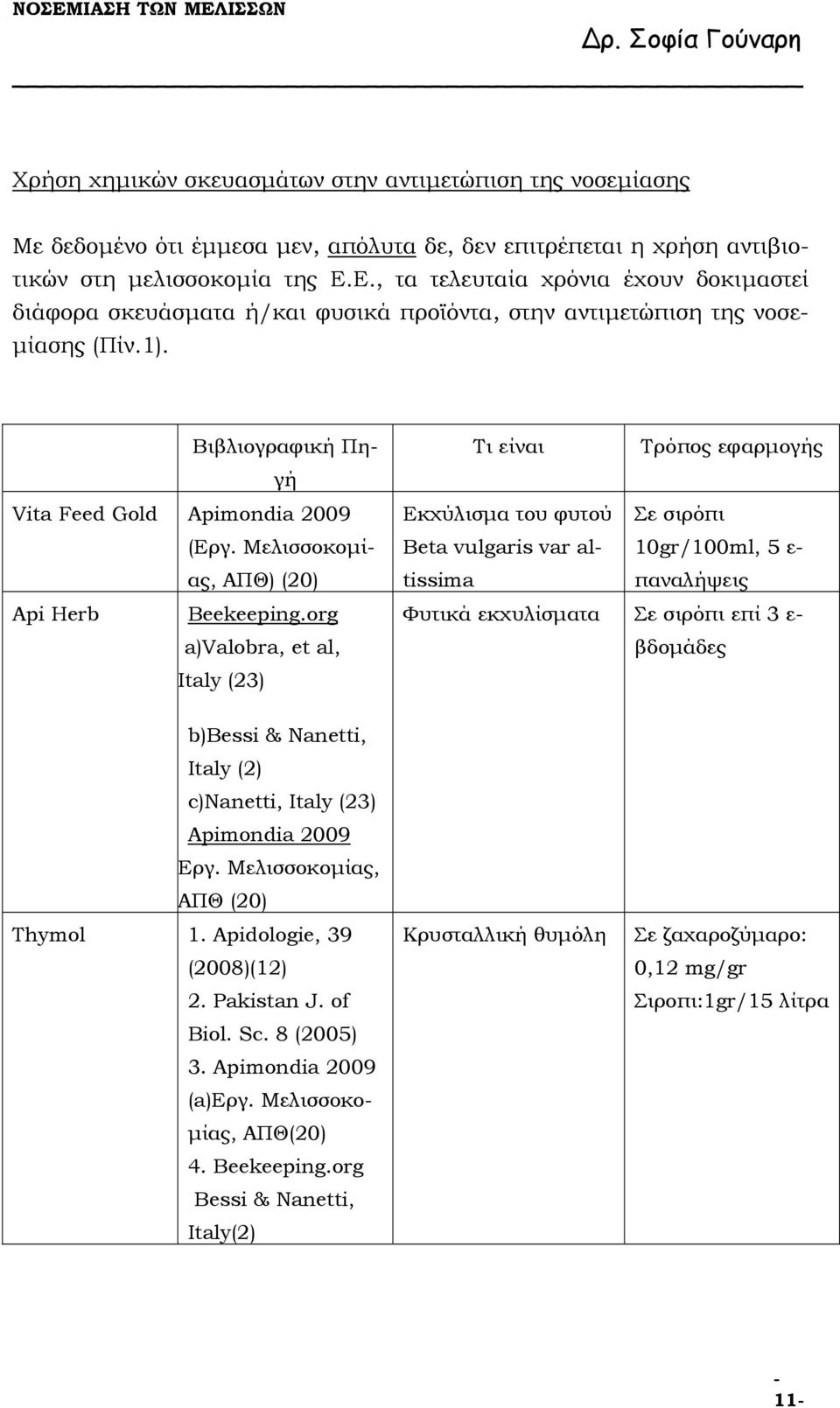 Μελισσοκοµίας, ΑΠΘ) (20) Api Herb Beekeeping.