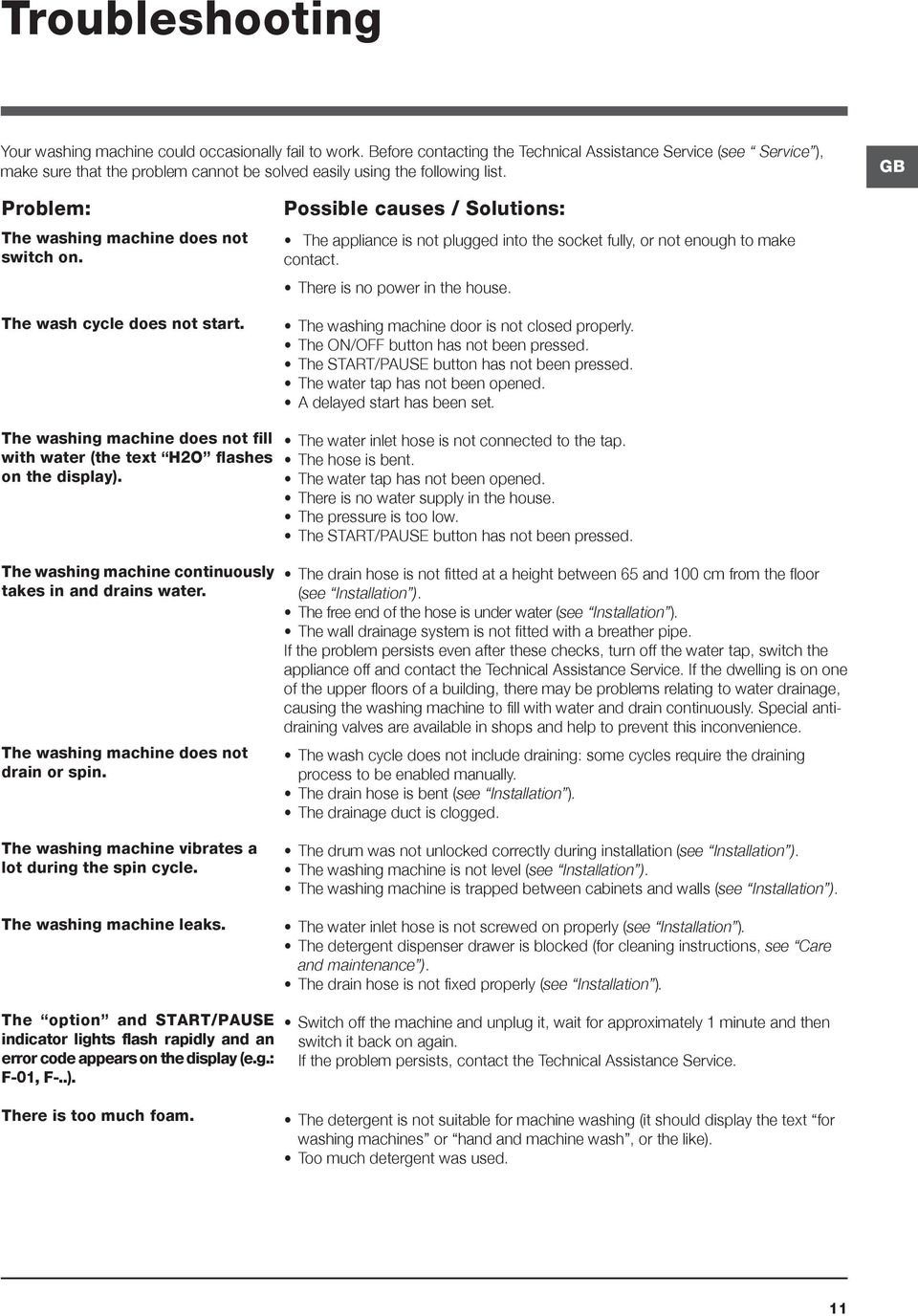 The wash cycle does not start. Possible causes / Solutions: The appliance is not plugged into the socket fully, or not enough to make contact. There is no power in the house.