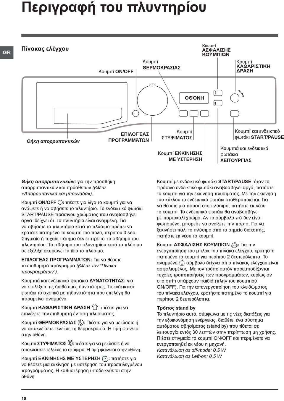 «Απορρυπαντικά και μπουγάδα»). Κουμπί ON/OFF : πιέστε για λίγο το κουμπί για να ανάψετε ή να σβήσετε το πλυντήριο.