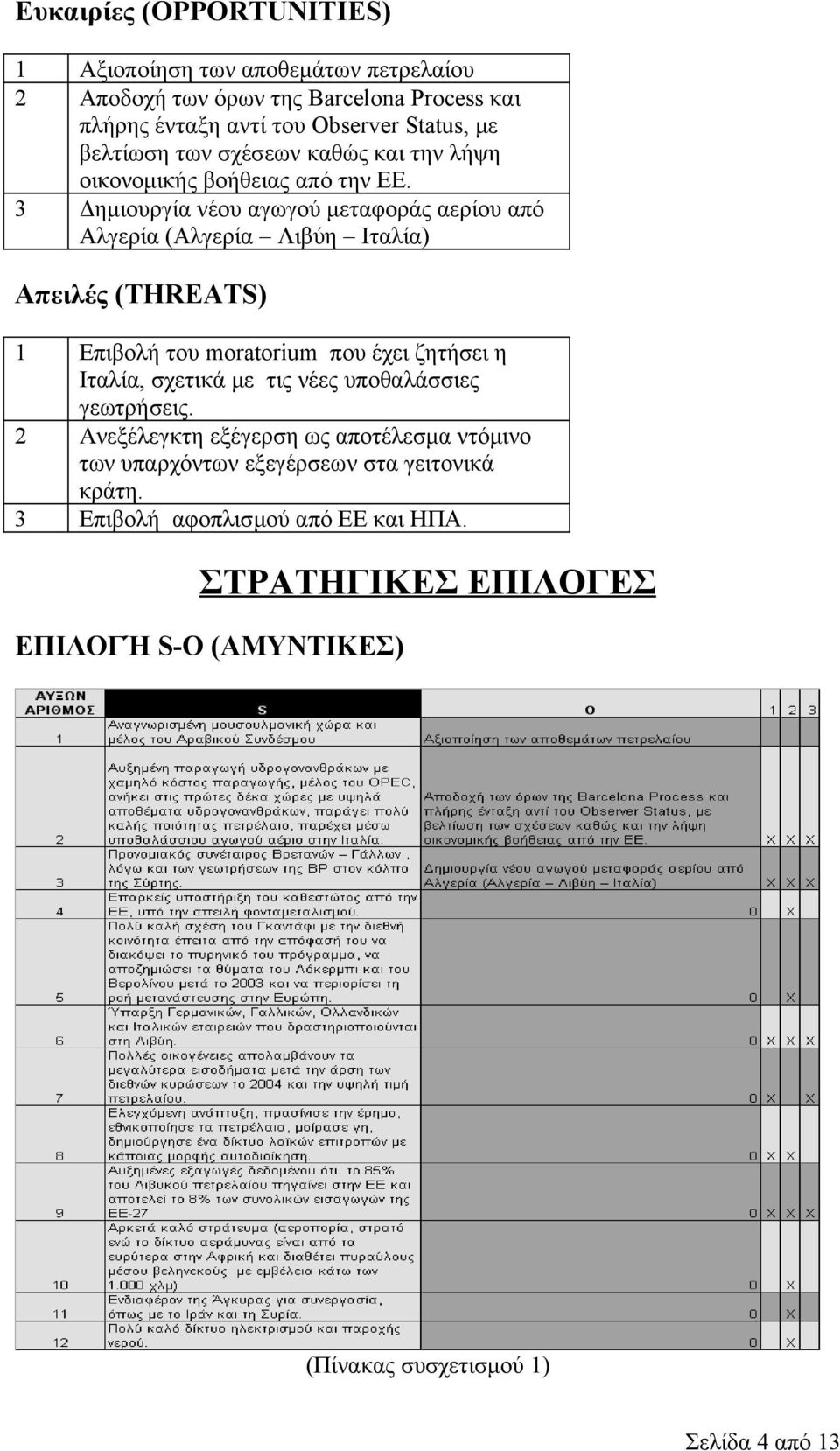 3 Δημιουργία νέου αγωγού μεταφοράς αερίου από Αλγερία (Αλγερία Λιβύη Ιταλία) Απειλές (THREATS) 1 Επιβολή του moratorium που έχει ζητήσει η Ιταλία, σχετικά με