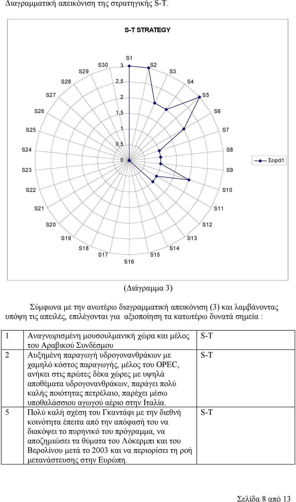 διαγραμματική απεικόνιση (3) και λαμβάνοντας υπόψη τις απειλές, επιλέγονται για αξιοποίηση τα κατωτέρω δυνατά σημεία : 1 Αναγνωρισμένη μουσουλμανική χώρα και μέλος του Αραβικού Συνδέσμου 2 Αυξημένη