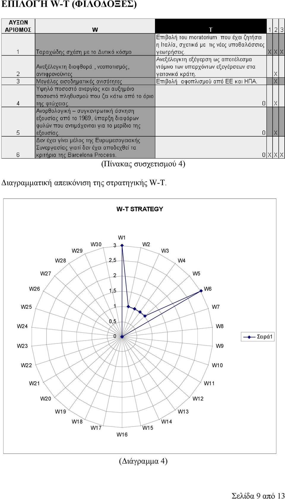 W-T STRATEGY W29 W30 W1 3 W2 W3 W28 2,5 W4 W27 2 W5 W26 1,5 W6 W25 1