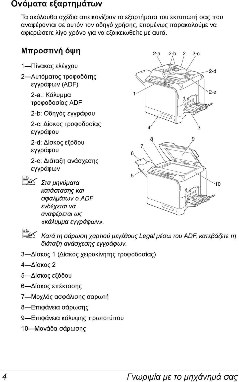 : Κάλυμμα τροφοδοσίας ADF 1 2-d 2-e 2-b: Οδηγός εγγράφου 2-c: Δίσκος τροφοδοσίας εγγράφου 2-d: Δίσκος εξόδου εγγράφου 2-e: Διάταξη ανάσχεσης εγγράφων Στα μηνύματα κατάστασης και σφαλμάτων ο ADF