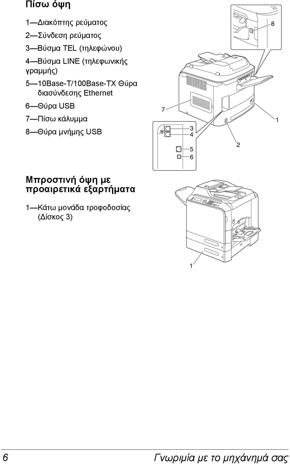 6 Θύρα USB 7 Πίσω κάλυμμα 8 Θύρα μνήμης USB 7 3 4 5 6 2 1 Μπροστινή όψη με