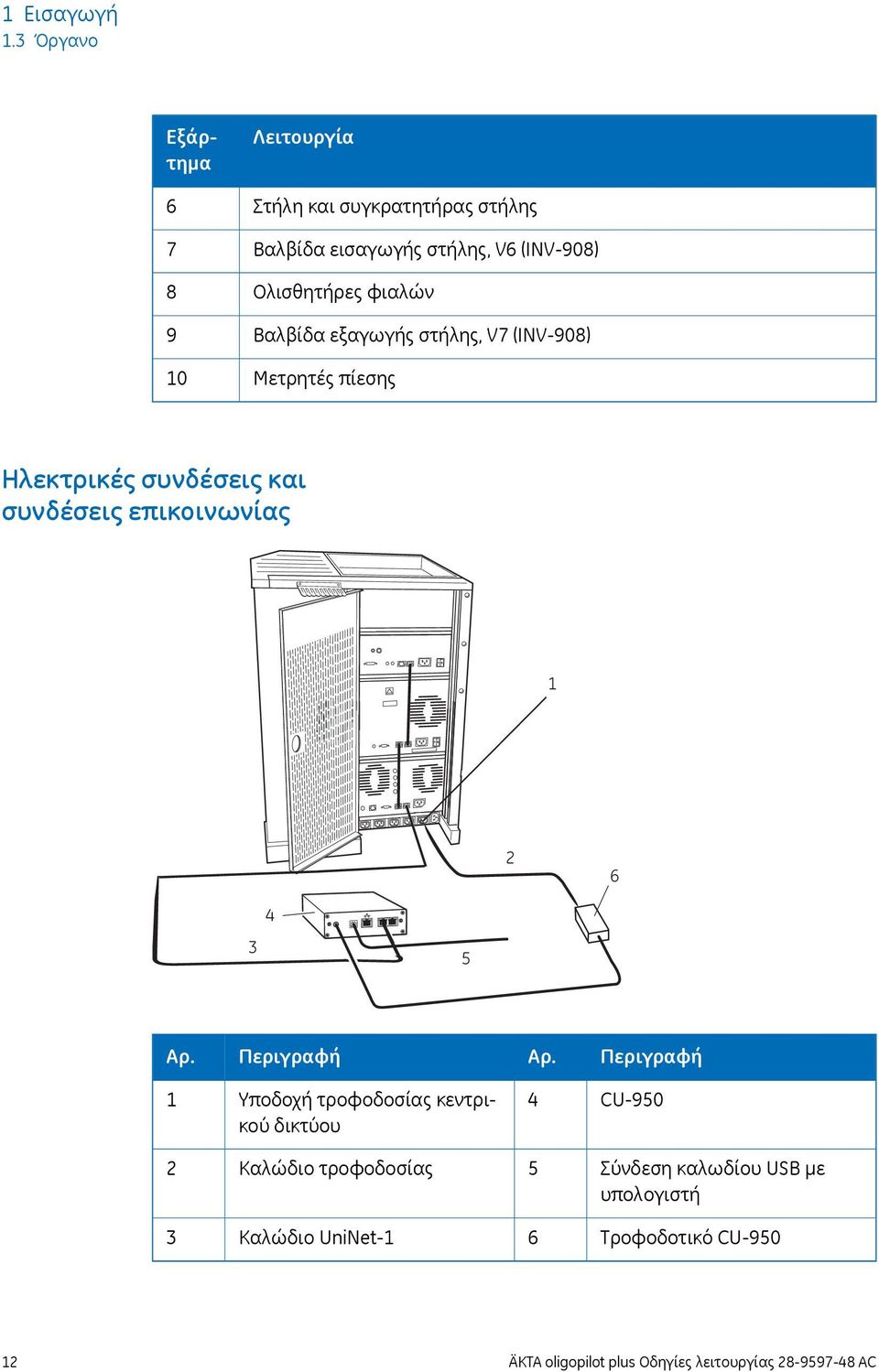 φιαλών Βαλβίδα εξαγωγής στήλης, V7 (INV-908) Μετρητές πίεσης Ηλεκτρικές συνδέσεις και συνδέσεις επικοινωνίας 1 2 6 3 4 5