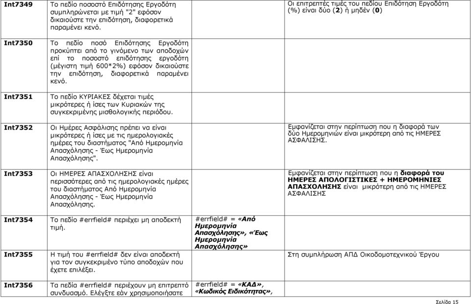 (µέγιστη τιµή 600*2%) εφόσον δικαιούστε την επιδότηση, διαφορετικά παραµένει κενό. Int7351 Το πεδίο ΚΥΡΙΑΚΕΣ δέχεται τιµές µικρότερες ή ίσες των Κυριακών της συγκεκριµένης µισθολογικής περιόδου.