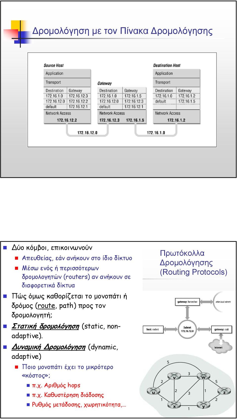 δροµολογητή; Στατική δροµολόγηση (static, nonadaptive).