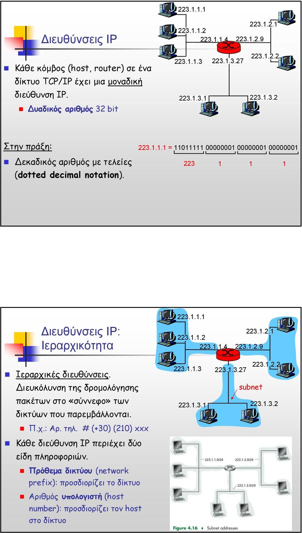 1.2.9 Ιεραρχικές διευθύνσεις. ιευκόλυνση της δροµολόγησης πακέτων στο «σύννεφο» των δικτύων που παρεµβάλλονται. Π.χ.: Αρ. τηλ. # (+30) (210) xxx Κάθε διεύθυνση IP περιέχει δύο είδη πληροφοριών.