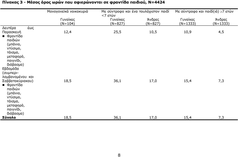 διάβασµα) &'( )( Μονογονεϊκά νοικοκυριά 104) Με σύντροφο και ένα τουλάχιστον παιδί <7 ετών 827) 827) Με