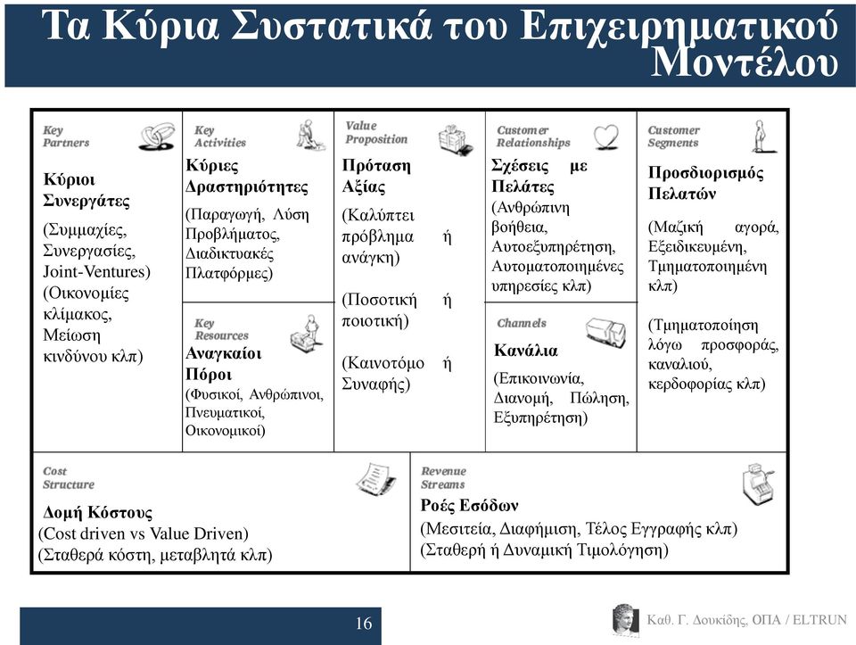 (Αλζξψπηλε βνήζεηα, Απηνεμππεξέηεζε, Απηνκαηνπνηεκέλεο ππεξεζίεο θιπ) Καλάιηα (Δπηθνηλσλία, Γηαλνκή, Πψιεζε, Δμππεξέηεζε) Πξνζδηνξηζκόο Πειαηώλ (Μαδηθή αγνξά, Δμεηδηθεπκέλε, Τκεκαηνπνηεκέλε θιπ)