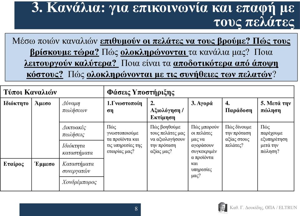 Αμηνιόγεζε / Δθηίκεζε 3. Αγνξά 4. Παξάδνζε 5.