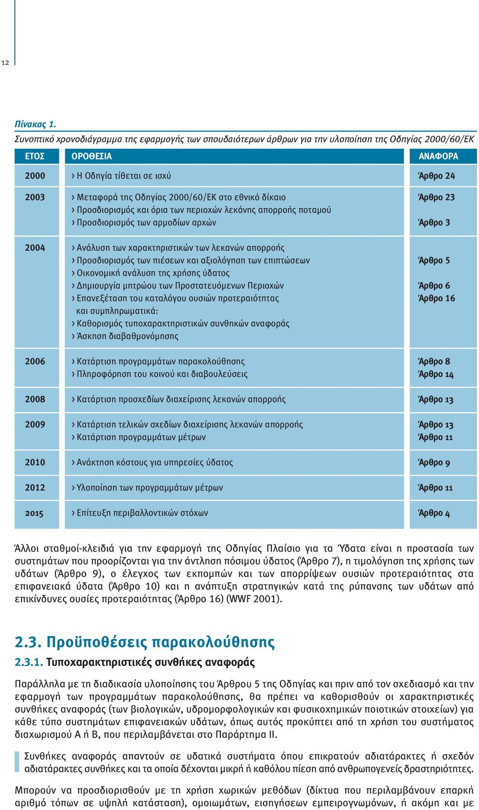 2000/60/ΕΚ στο εθνικό δίκαιο Άρθρο 23 > Προσδιορισμός και όρια των περιοχών λεκάνης απορροής ποταμού > Προσδιορισμός των αρμοδίων αρχών Άρθρο 3 2004 > Ανάλυση των χαρακτηριστικών των λεκανών απορροής