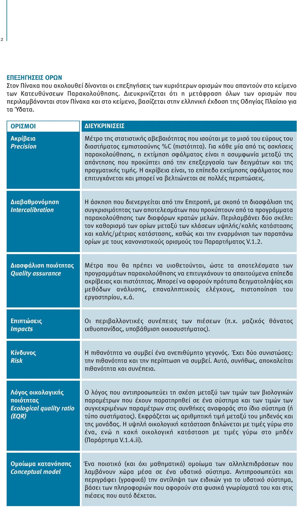 ΟΡΙΣΜΟΙ Ακρίβεια Precision ΔΙΕΥΚΡΙΝΙΣΕΙΣ Μέτρο της στατιστικής αβεβαιότητας που ισούται με το μισό του εύρους του διαστήματος εμπιστοσύνης %C (πιστότητα).