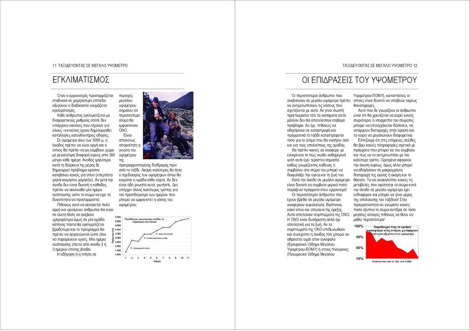 η άνοδος πρέπει να είναι αργή και ο ύπνος θα πρέπει να µη λαµβάνει χώρα µε µεγαλύτερη διαφορά ύψους από 300 µέτρα κάθε ηµέρα.