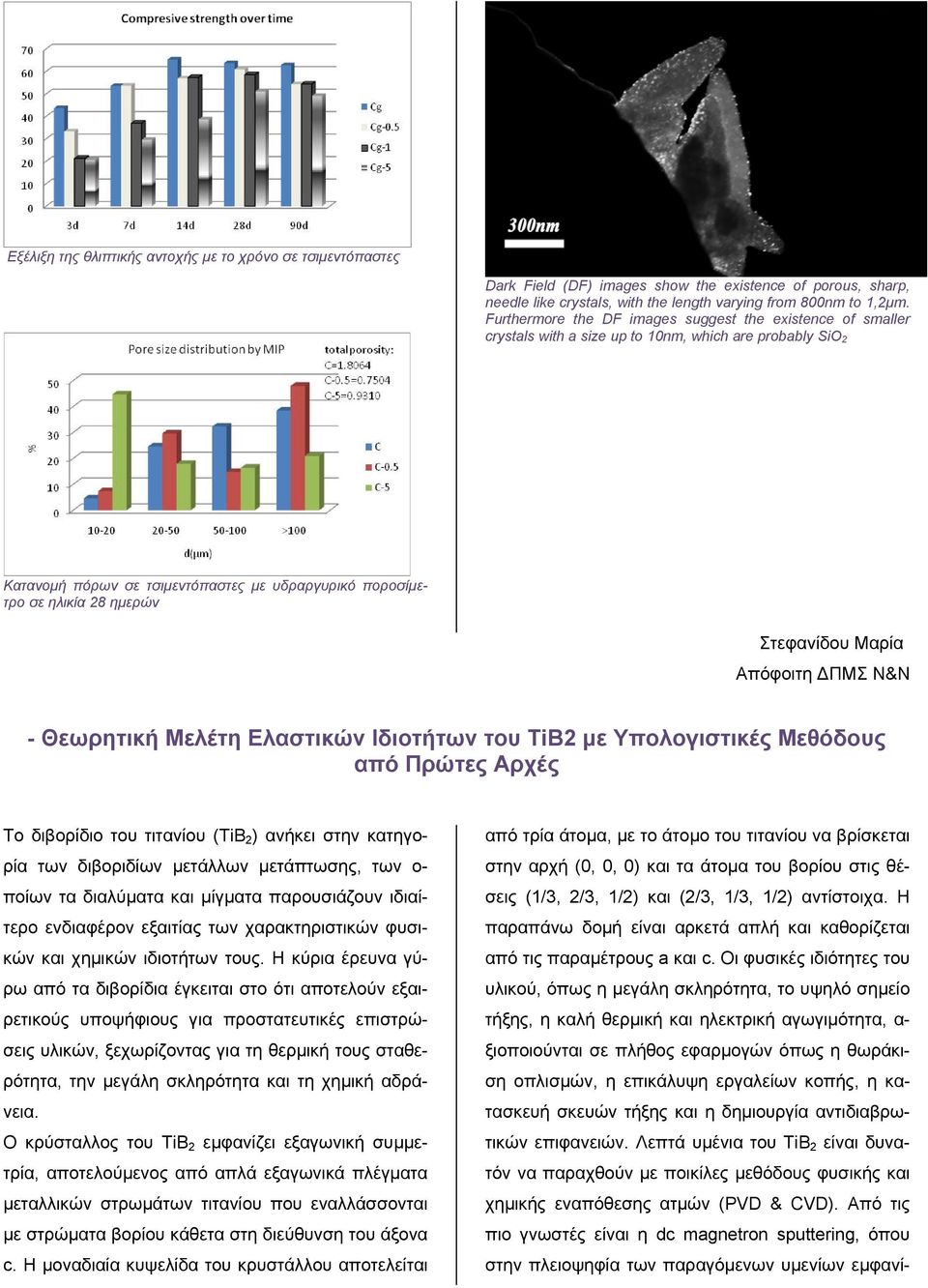 Στεφανίδου Μαρία Απόφοιτη ΔΠΜΣ Ν&Ν - Θεωρητική Μελέτη Ελαστικών Ιδιοτήτων του TiB2 με Υπολογιστικές Μεθόδους από Πρώτες Αρχές Το διβορίδιο του τιτανίου (TiB 2 ) ανήκει στην κατηγορία των διβοριδίων