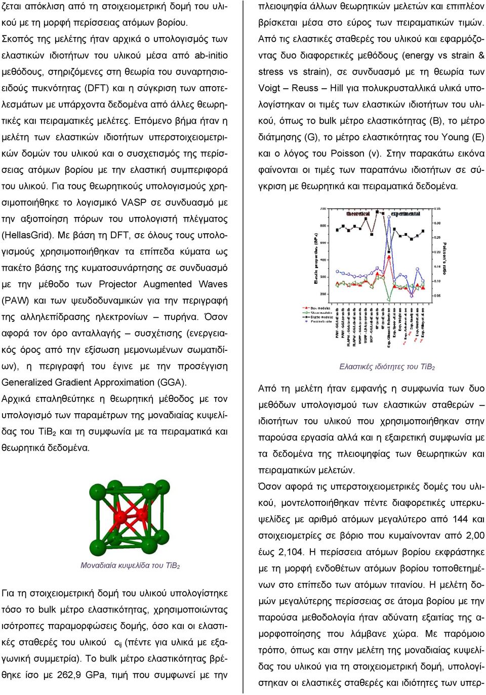 αποτελεσμάτων με υπάρχοντα δεδομένα από άλλες θεωρητικές και πειραματικές μελέτες.