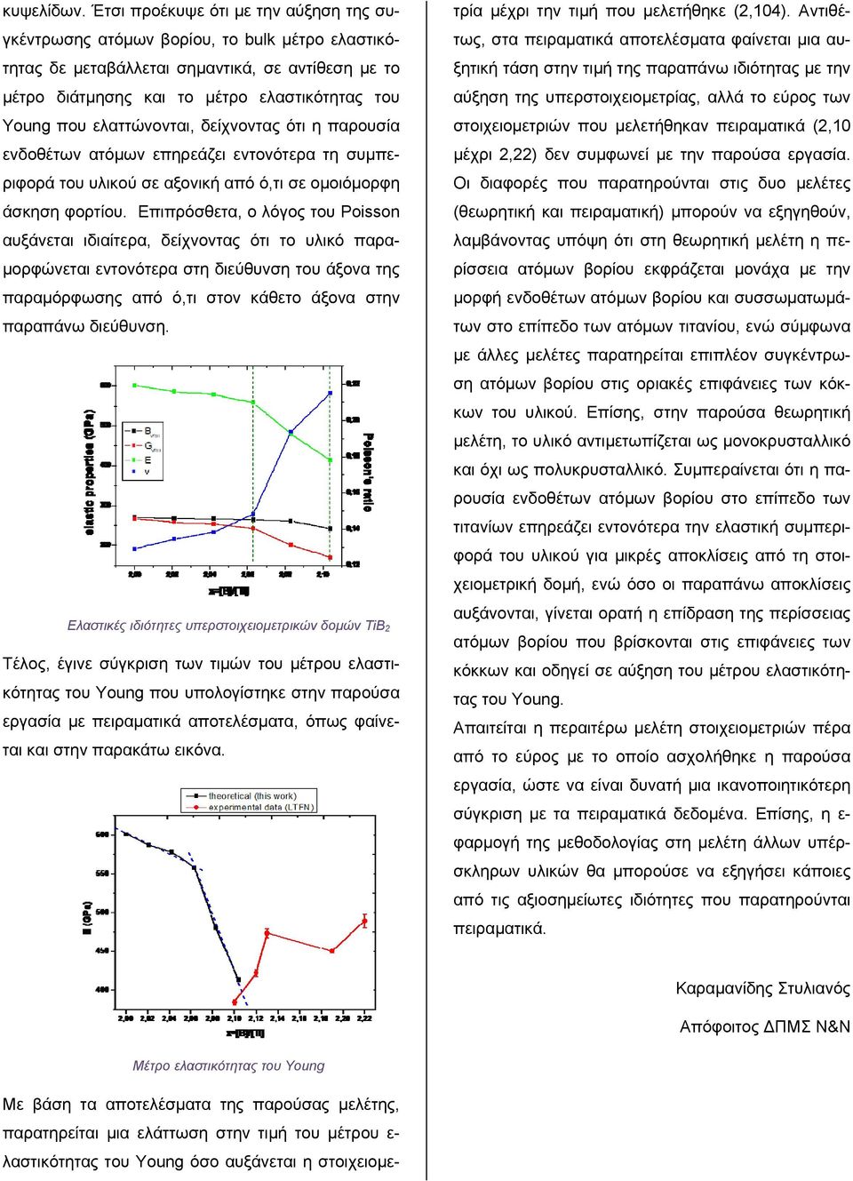 ελαττώνονται, δείχνοντας ότι η παρουσία ενδοθέτων ατόμων επηρεάζει εντονότερα τη συμπεριφορά του υλικού σε αξονική από ό,τι σε ομοιόμορφη άσκηση φορτίου.