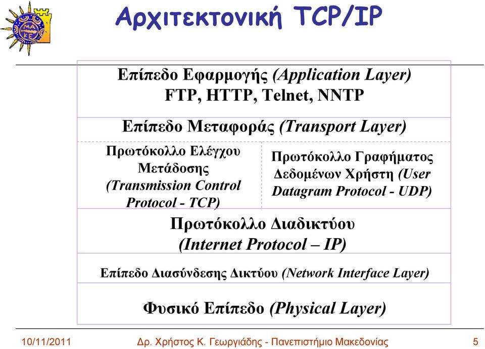 (User Datagram Protocol - UDP) Πρωτόκολλο Διαδικτύου (Internet Protocol IP) Επίπεδο Διασύνδεσης Δικτύου (Network