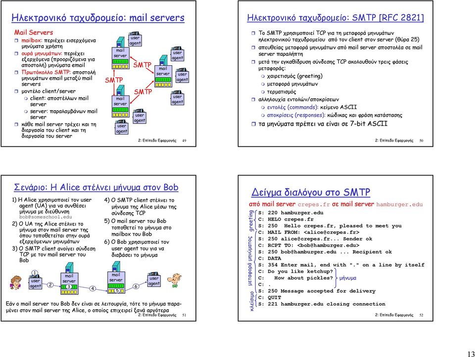 mail SMTP mail SMTP SMTP mail 2: Επίπεδο Εφαρµογής 49 Το SMTP χρησιµοποιεί TCP για τη µεταφορά µηνυµάτων ηλεκτρονικού ταχυδροµείου από τον client στον (θύρα 25) απευθείας µεταφορά µηνυµάτων από mail