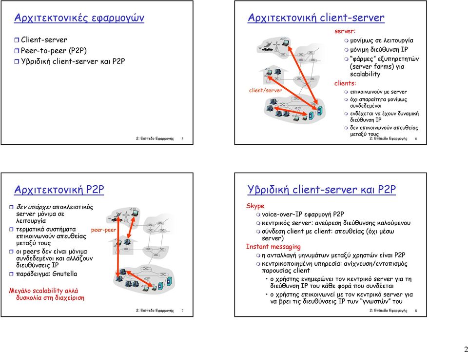 Αρχιτεκτονική P2P Υβριδική client- και P2P δεν υπάρχει αποκλειστικός µόνιµα σε λειτουργία τερµατικά συστήµατα peer-peer επικοινωνούν απευθείας µεταξύ τους οι peers δεν είναι µόνιµα συνδεδεµένοι και