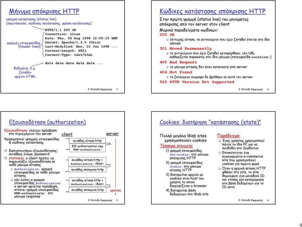 .. 2: Επίπεδο Εφαρµογής 33 Κώδικες κατάστασης απόκρισης HTTP Στην πρώτη γραµµή (status line) του µηνύµατος απόκρισης από τον στον client Μερικά παραδείγµατα κωδίκων: 200 OK επιτυχής αίτηση, το