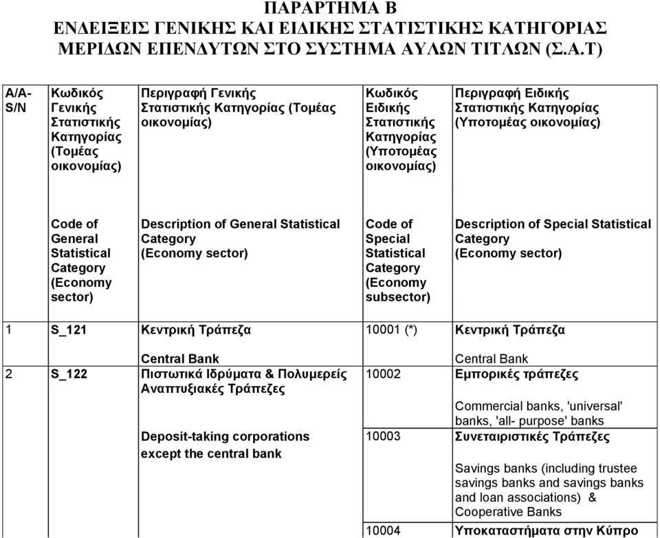 Statistical Category (Economy sector) Description of General Statistical Category (Economy sector) Code of Special Statistical Category (Economy subsector) Description of Special Statistical Category