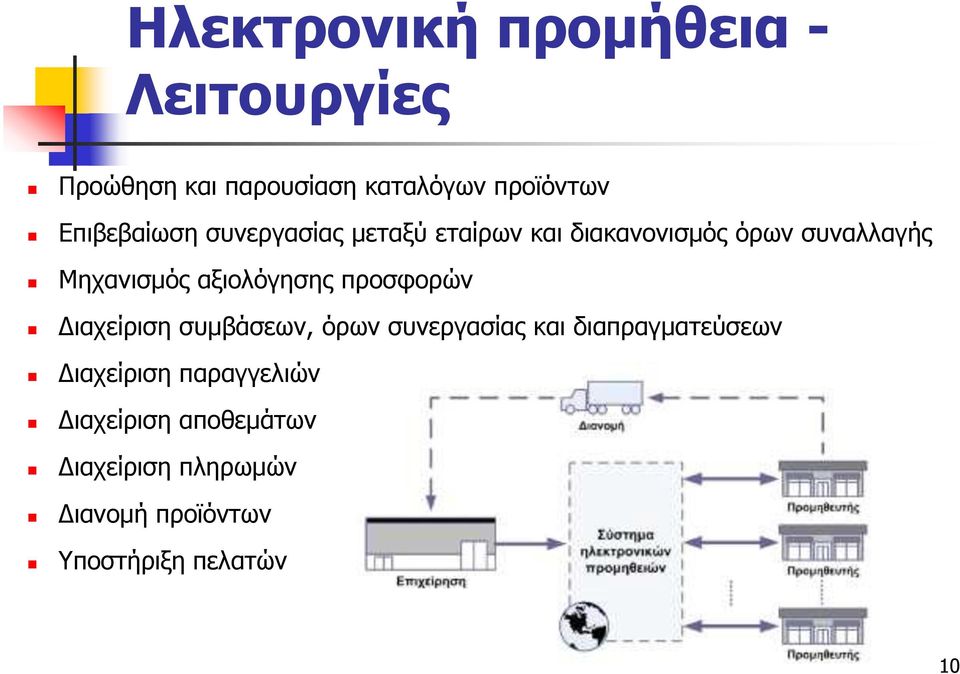 αξιολόγησης προσφορών Διαχείριση συμβάσεων, όρων συνεργασίας και διαπραγματεύσεων