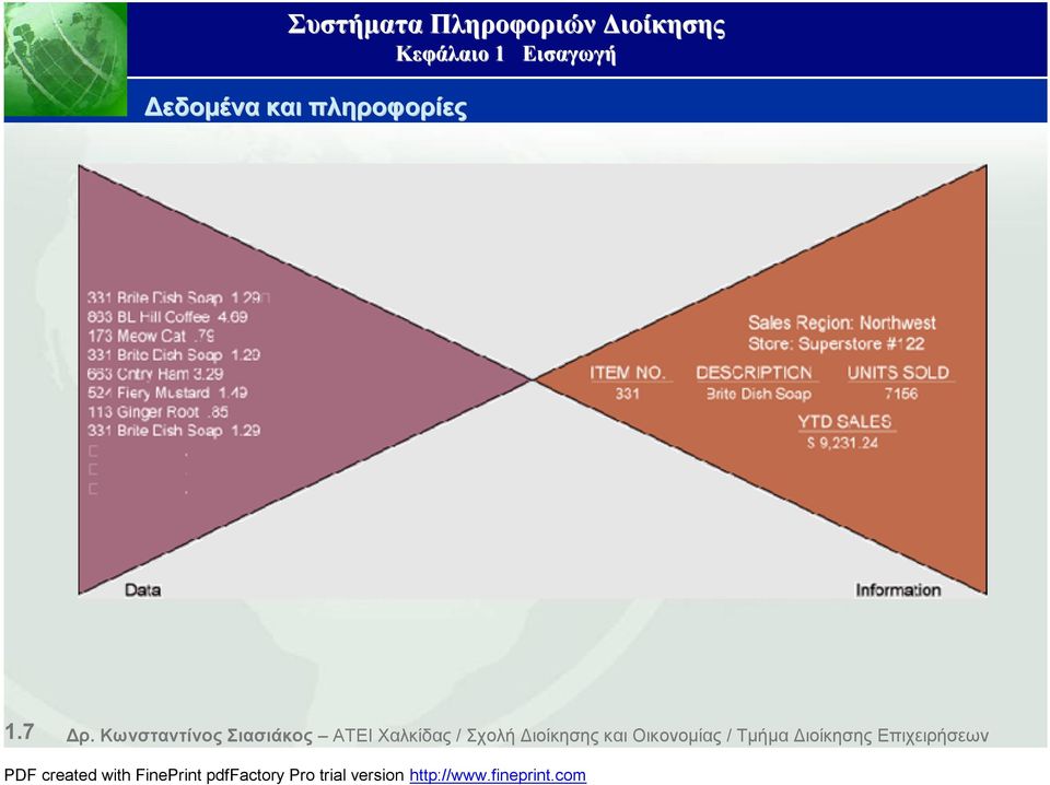 Χαλκίδας / Σχολή Διοίκησης και