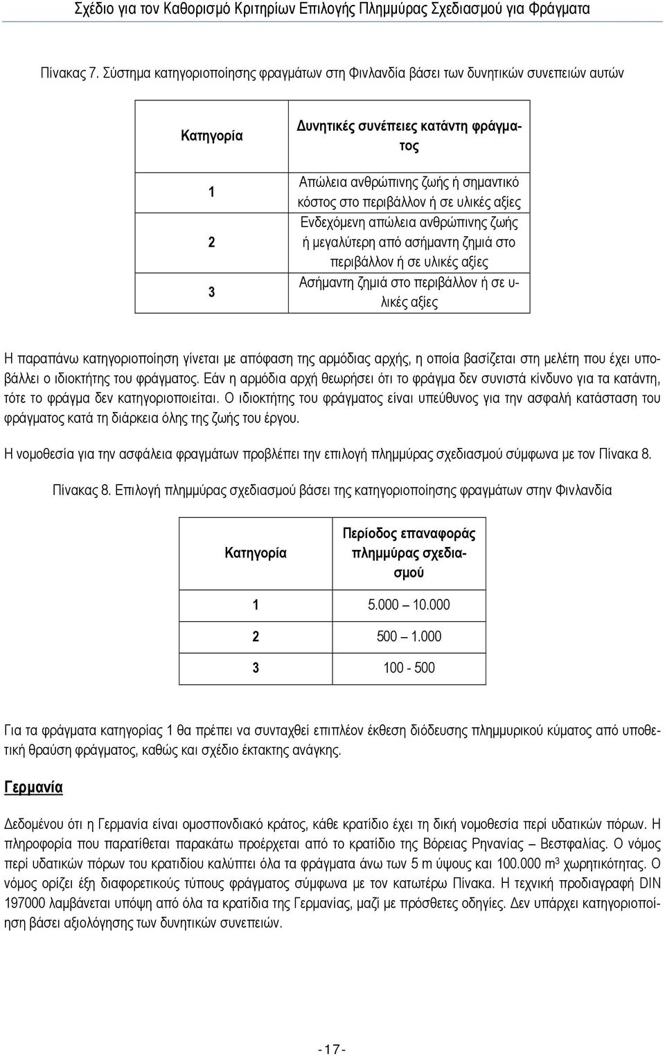 σε υλικές αξίες Ενδεχόµενη απώλεια ανθρώπινης ζωής ή µεγαλύτερη από ασήµαντη ζηµιά στο περιβάλλον ή σε υλικές αξίες Ασήµαντη ζηµιά στο περιβάλλον ή σε υ- λικές αξίες Η παραπάνω κατηγοριοποίηση