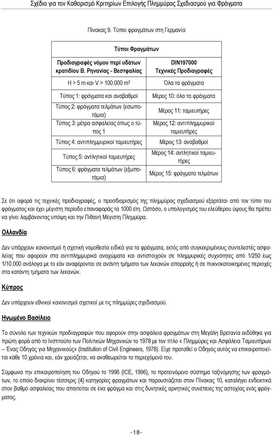 φράγµατα τελµάτων (εξωποτάµια) DIN197000 Τεχνικές Προδιαγραφές Όλα τα φράγµατα Μέρος 10: όλα τα φράγµατα Μέρος 11: ταµιευτήρες Μέρος 12: αντιπληµµυρικοί ταµιευτήρες Μέρος 13: αναβαθµοί Μέρος 14: