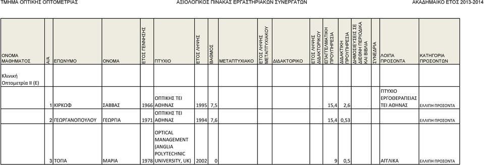 ΕΛΛΙΠΗ ΑΘΗΝΑΣ 1994 7,6 15,4 0,53 ΕΛΛΙΠΗ 3 ΤΟΓΙΑ ΜΑΡΙΑ 1978 OPTICAL