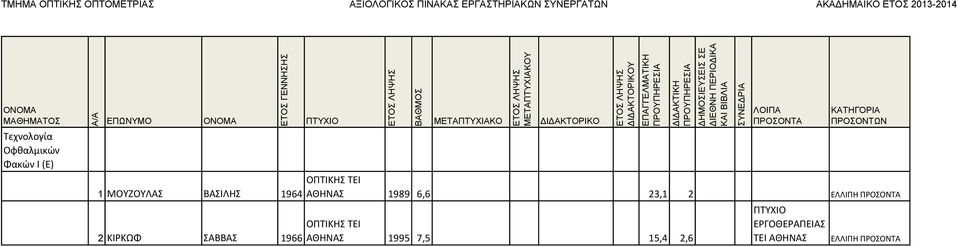 1966 ΑΘΗΝΑΣ 1989 6,6 23,1 2 ΕΛΛΙΠΗ ΑΘΗΝΑΣ