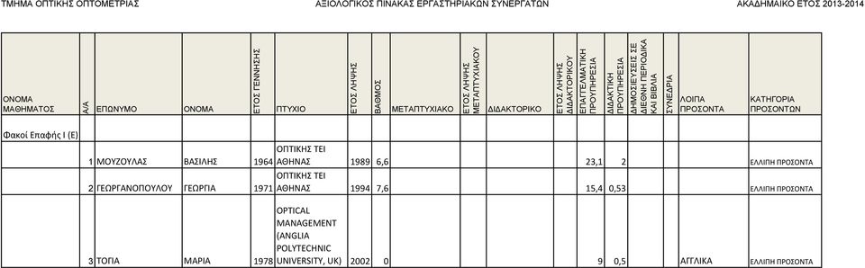 ΑΘΗΝΑΣ 1994 7,6 15,4 0,53 ΕΛΛΙΠΗ 3 ΤΟΓΙΑ ΜΑΡΙΑ 1978 OPTICAL