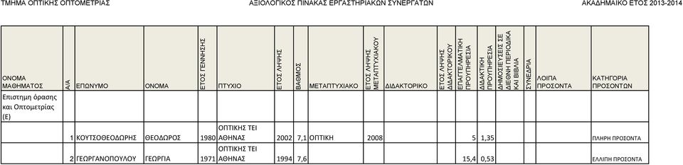 ΓΕΩΡΓΑΝΟΠΟΥΛΟΥ ΓΕΩΡΓΙΑ 1971 ΑΘΗΝΑΣ 2002 7,1