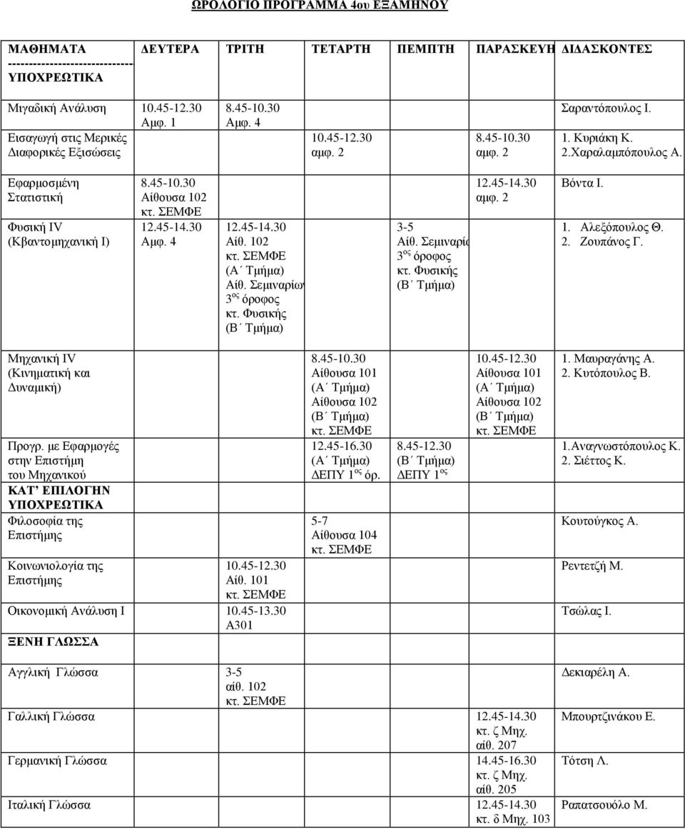 Φυσικής Βόντα Ι. 1. Αλεξόπουλος Θ. 2. Ζουπάνος Γ. Μηχανική IV (Κινηματική και Δυναμική) Προγρ.