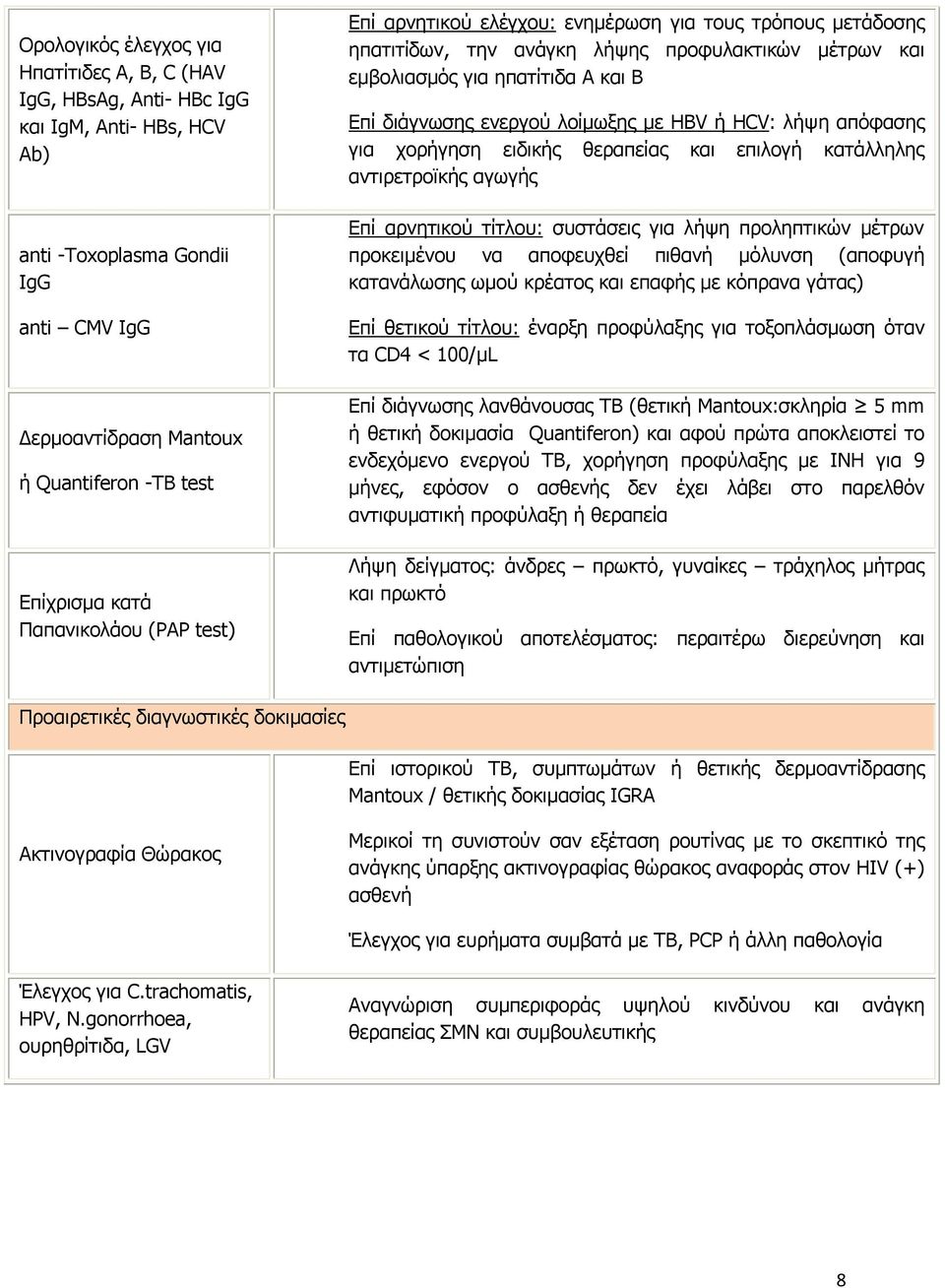 λοίμωξης με HBV ή HCV: λήψη απόφασης για χορήγηση ειδικής θεραπείας και επιλογή κατάλληλης αντιρετροϊκής αγωγής Επί αρνητικού τίτλου: συστάσεις για λήψη προληπτικών μέτρων προκειμένου να αποφευχθεί