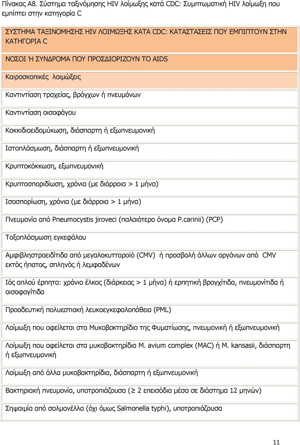 ΣΥΝΔΡΟΜΑ ΠΟΥ ΠΡΟΣΔΙΟΡΙΖΟΥΝ ΤΟ AIDS Καιροσκοπικές λοιμώξεις Καντιντίαση τραχείας, βρόγχων ή πνευμόνων Καντιντίαση οισοφάγου Κοκκιδιοειδομύκωση, διάσπαρτη ή εξωπνευμονική Ιστοπλάσμωση, διάσπαρτη ή