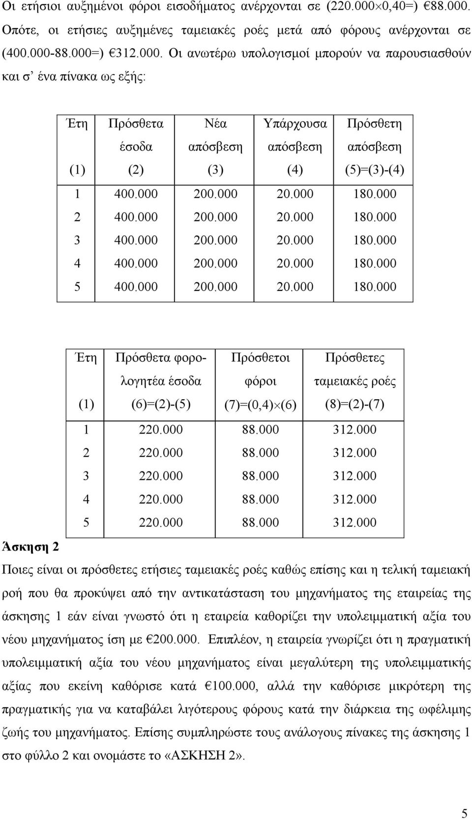 φορολογητέα έσοδα (6)=(2)-(5) Πρόσθετοι φόροι (7)=(0,4) (6) Πρόσθετες ταµειακές ροές (8)=(2)-(7) 1 2 3 4 5 Άσκηση 2 Ποιες είναι οι πρόσθετες ετήσιες ταµειακές ροές καθώς επίσης και η τελική ταµειακή