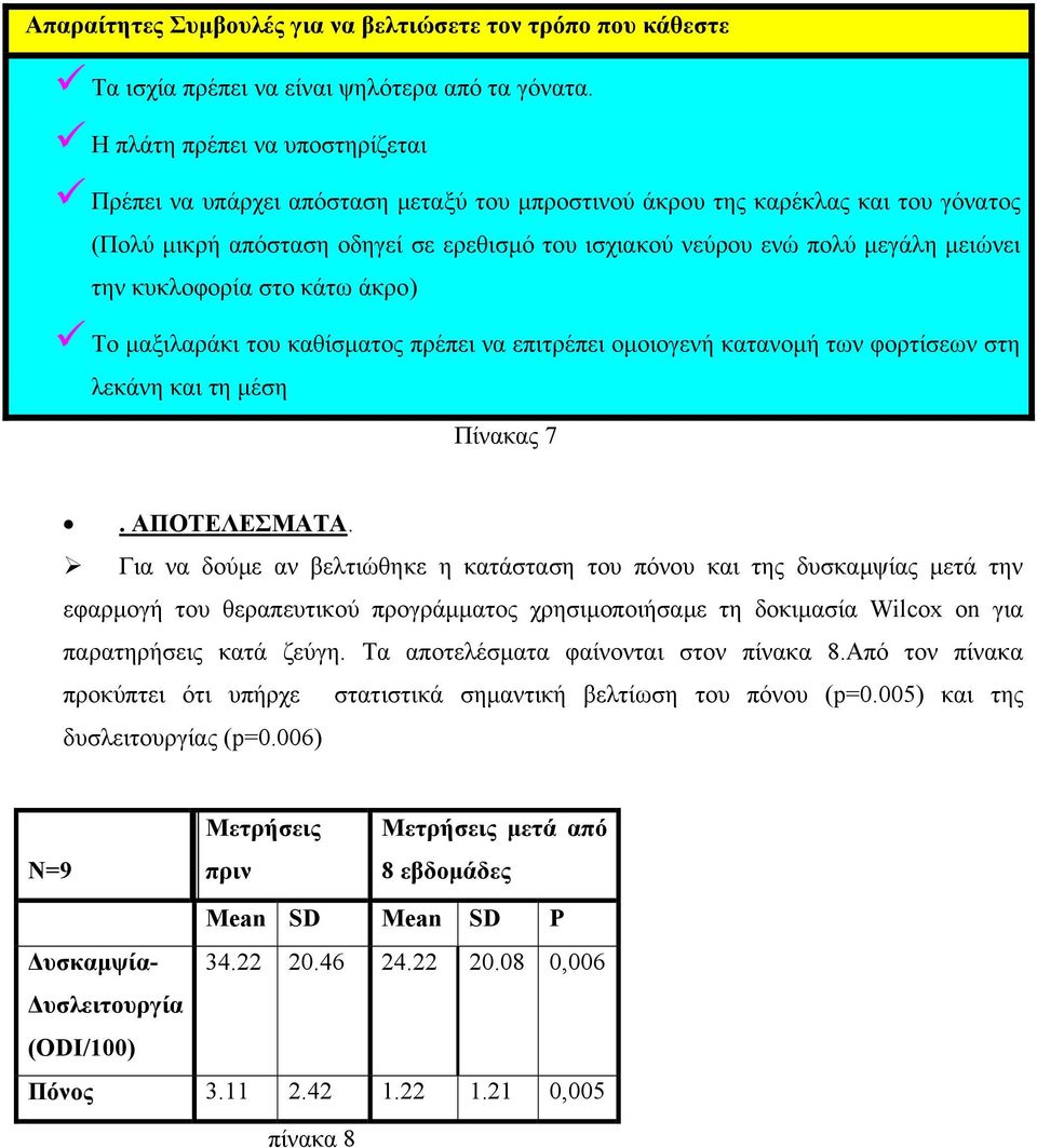 την κυκλοφορία στο κάτω άκρο) Το µαξιλαράκι του καθίσµατος πρέπει να επιτρέπει οµοιογενή κατανοµή των φορτίσεων στη λεκάνη και τη µέση Πίνακας 7. ΑΠΟΤΕΛΕΣΜΑΤΑ.